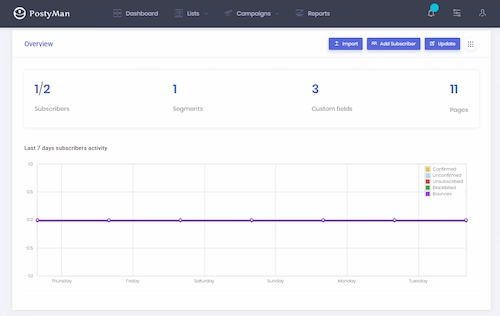 PostyMan dashboard showing subscriber stats, segments, and bulk email tools for managing email marketing campaigns